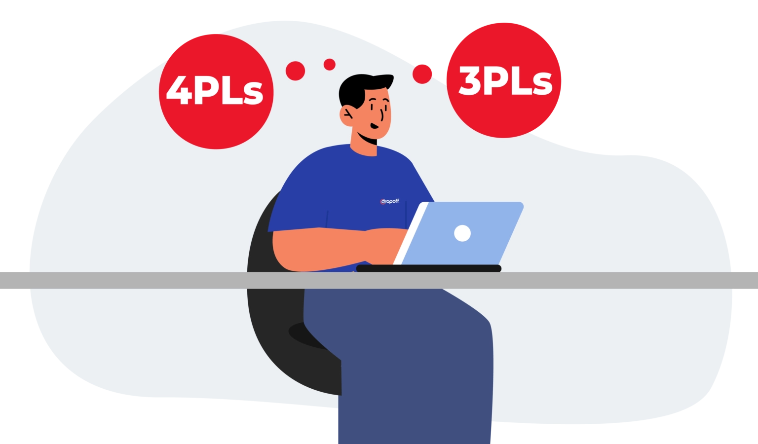 3PL VS 4PL-Logistics